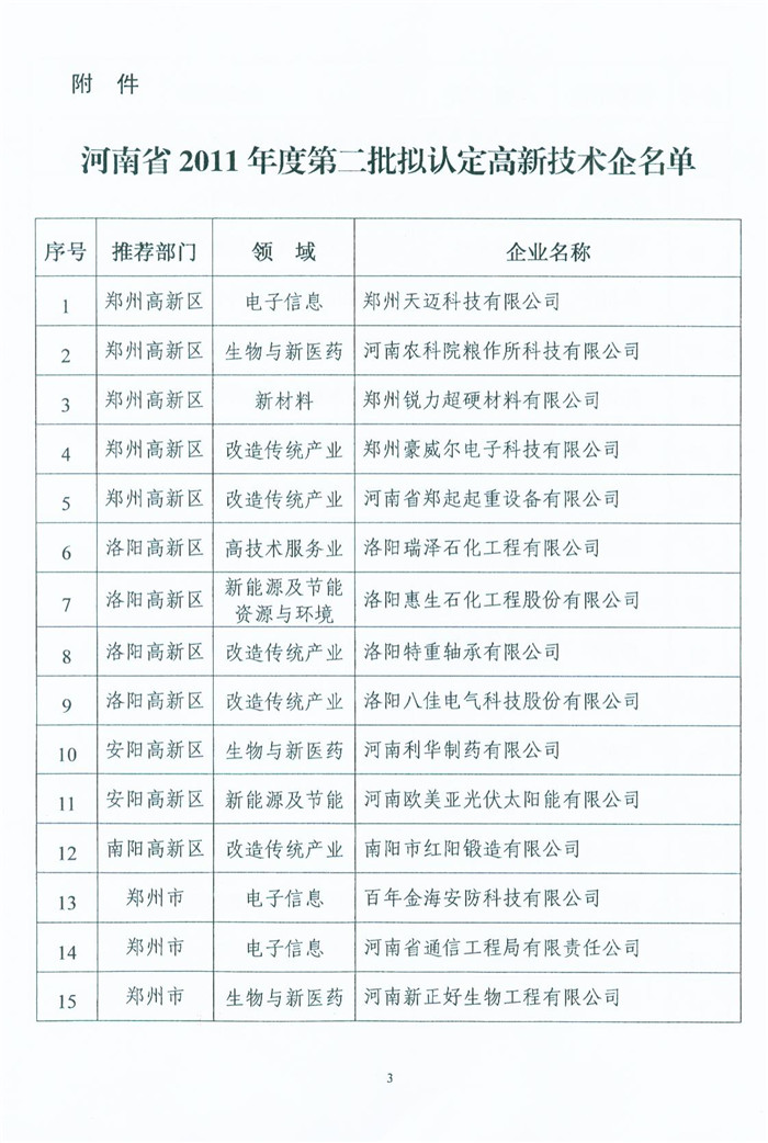 喜獲“河南省高新技術(shù)企業(yè)”殊榮